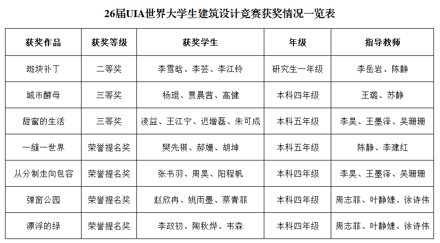 建筑学院第26届UIA世界大学生建筑设计竞赛一览.png